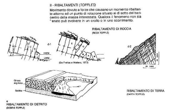 struttura del