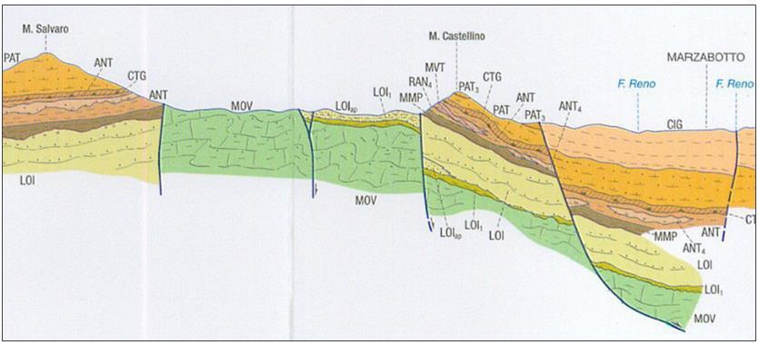 Geologia, geomorfologia, idrologia, idrogeologia,