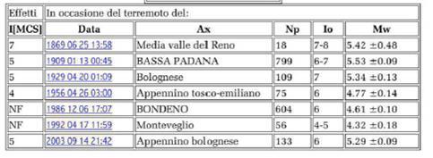 Geologia, geomorfologia, idrologia, idrogeologia,