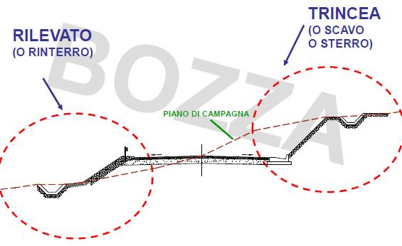 2. Acquisizione delle caratteristiche ambientali del sito in