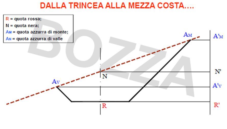 2. Acquisizione delle caratteristiche ambientali del sito in cui realizzare l opera Topografia, morfologia superficiale del