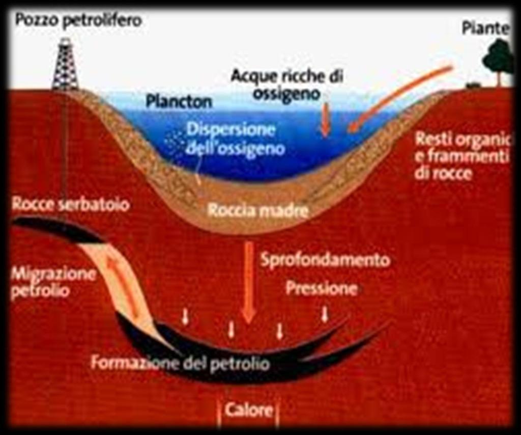 ORIGINE Si evidenzia la stratificazione