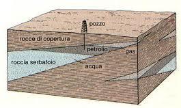 La trappola petrolifera è composta da una serie di strati rocciosi a forma