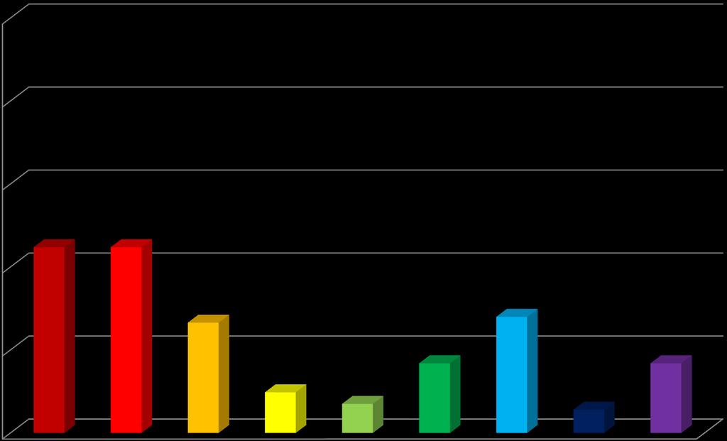 OBL/ML = Pettorale 32 CC/Capezzolo non in asse 32 ass.