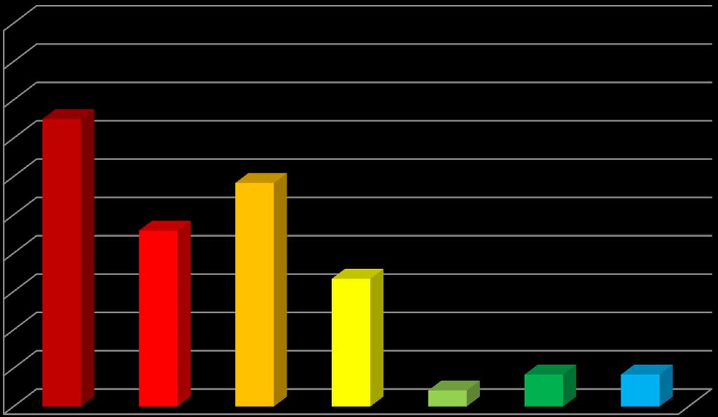 70,00% 75,00% 58,33% 50,00% 60,00% 50,00% 45,83% 40,00% 33,33% 40,00%