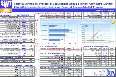 DIMENSIONAMENTO/VERIFICA DI