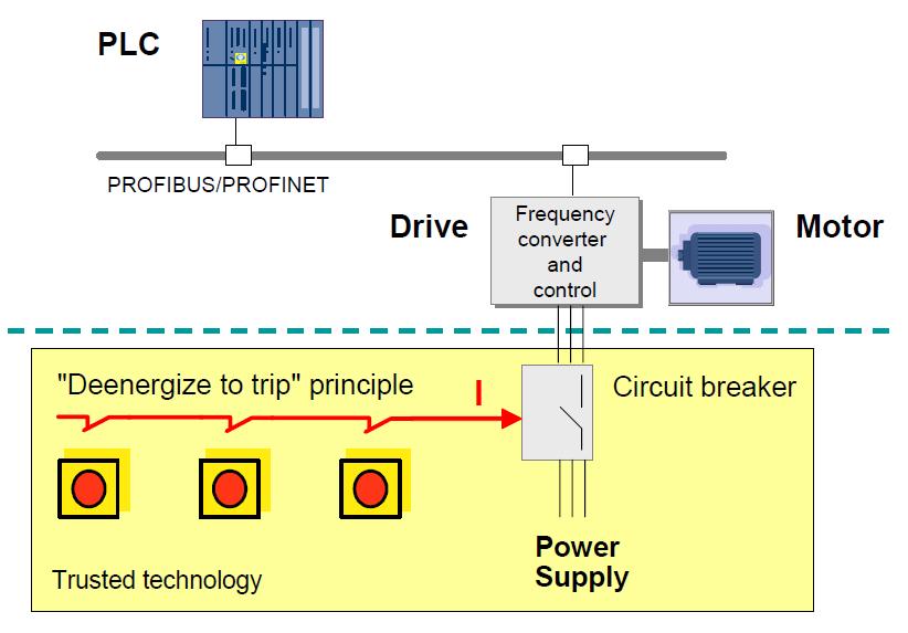 FIELDBUS