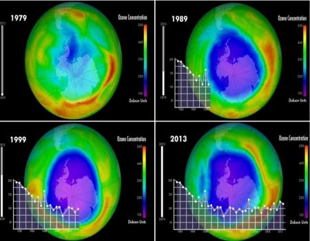 Può accadere che lo strato di ozono necessario a filtrare i raggi UV possa subire un indebolimento a causa dei gas prodotti dalle attività