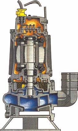 Pompe per liquidi abrasivi Le pompe della serie H sono dotate di girante a canale e caratterizzate da una costruzione compatta con albero corto pompa/motore.