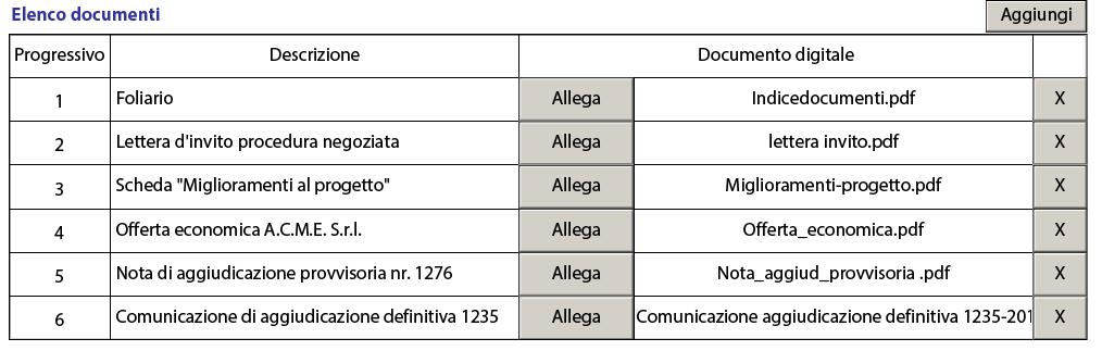 Sono evidenziate in cima alla lista le tipologie più frequenti.