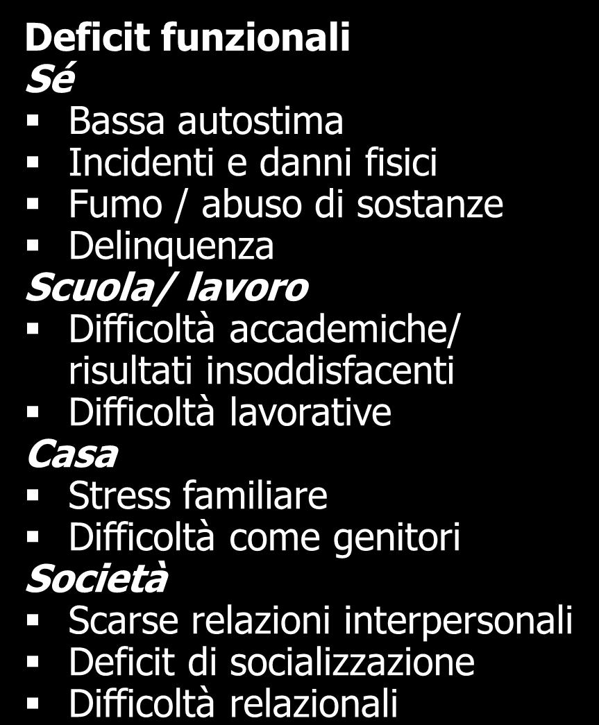 Difficoltà accademiche/ risultati insoddisfacenti Difficoltà lavorative Casa Stress familiare