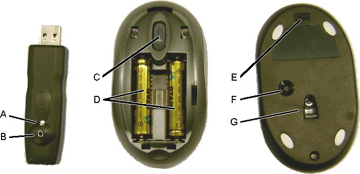 Informazioni sul prodotto IT Ricevitore Mouse Tastierino numerico