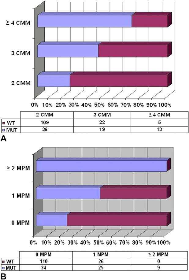 Fig 3.