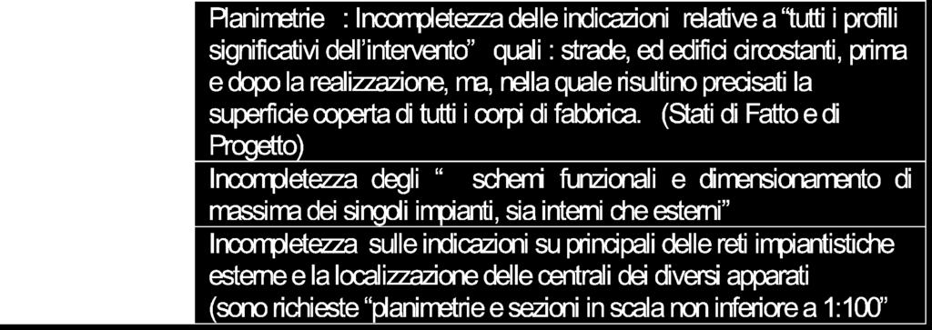 CRITICITA PIU RICORRENTI IN SEDE DI VERIFICA Nel Progetto Definitivo *Fonte: La verifica ai