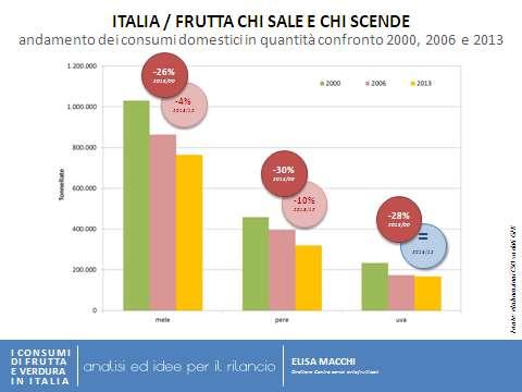 Fonte: CSO La campagna di commercializzazione 2013/14 Le vendite sul mercato interno