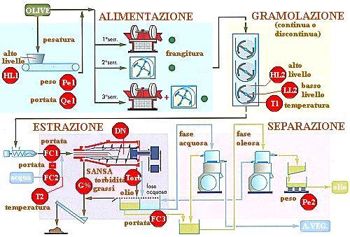 La trasformazione