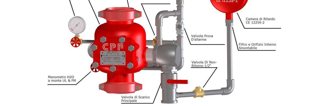 sorgenti elettriche. Con l utilizzo di pressostati è possibile usufruire di sistemi di allarme supplementari.