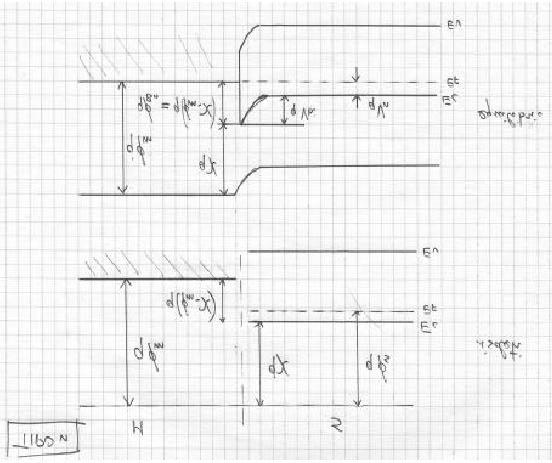 Contatto Metallo-Semiconduttore Definizioni: qφbn= altezza di barriera (su semiconduttore n) Vbi = potenziale di built-in Φm= funzione lavoro nel metallo χ = affinità