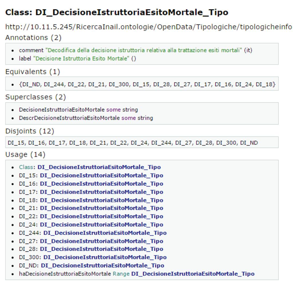 Quaderni di ricerca n. 8, gennaio 2016 47 Figura 23 - La classe Decisione Istruttoria Esito Mortale nell ontologia tipologicheinfortuni.