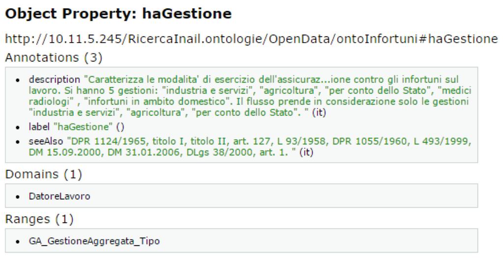 Figura 25 - Visualizzazione della relazione hagestione.