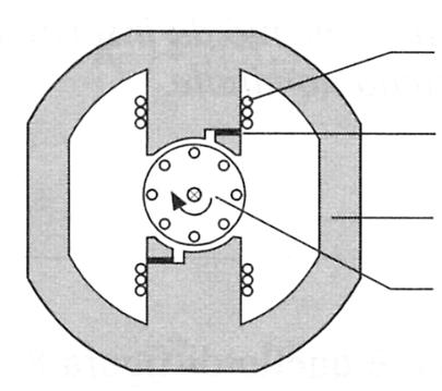 + V Avvolgimento principale I P Motore I A I P V I A Figura 3.50: asincrono monofase con condensatore che può essere disinserito.