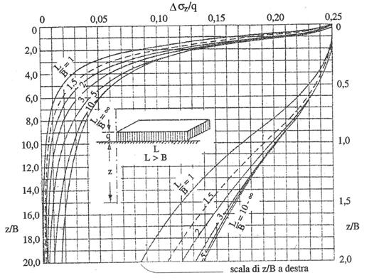 Cenni di meccanica dei terreni: Le tensioni litostatiche Principi di Geotecnica e di Tecnica delle Fondazioni 13 Cenni di meccanica dei terreni: Le