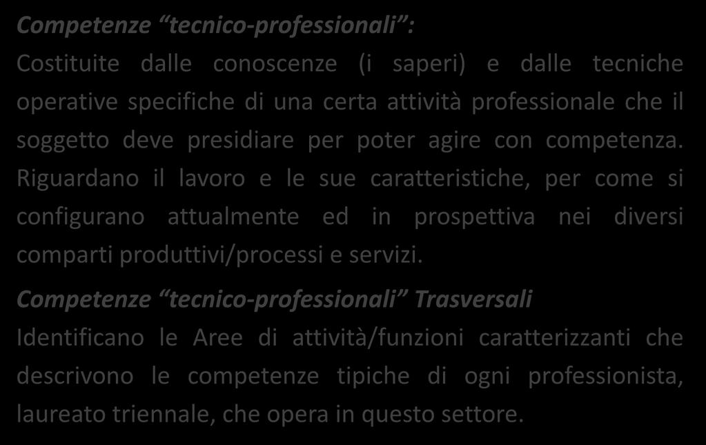 Il modello ISFOL - Classificazione delle Competenze Competenze tecnico-professionali : Costituite dalle conoscenze (i saperi) e dalle tecniche operative specifiche di una certa attività professionale