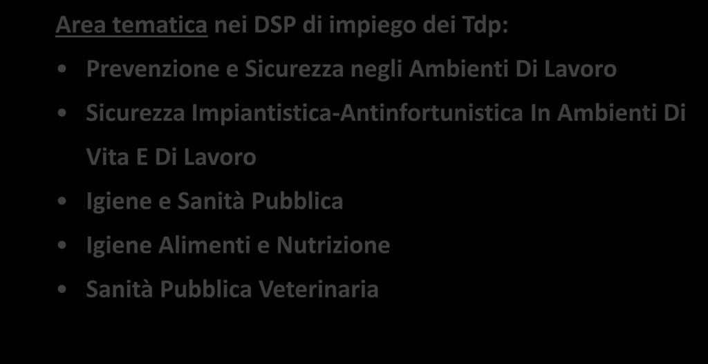 La Figura del Tecnico della Prevenzione nell Ambiente e nei Luoghi di lavoro Area tematica nei DSP di impiego dei Tdp: Prevenzione e Sicurezza negli Ambienti Di