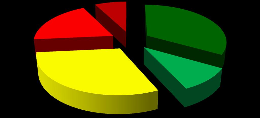 ISI 2014 Campania Valutazione tecnica CAMPANIA doc_manc 8% 100 ISI 2014 ISI 2014 Qualche elementi di riflessione