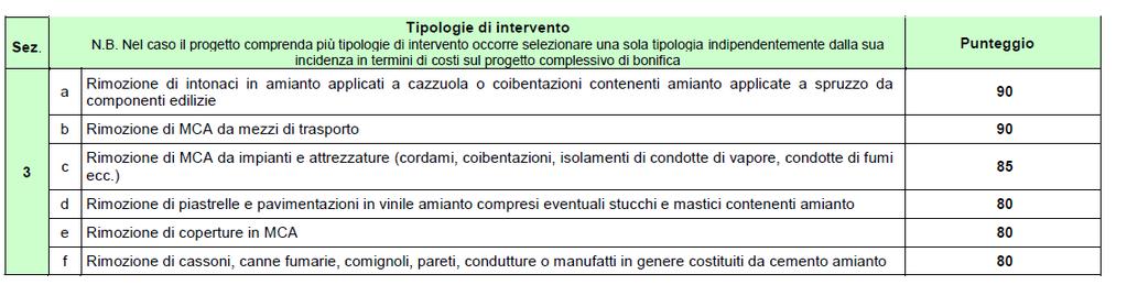 Allegato 3 Le tipologie di intervento ammissibili sono quelle elencate nella tabella 2.