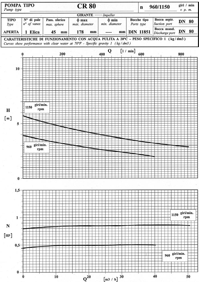 DIAGRAMMI GENERALI C. S. F. INOX S.p.A. Strada per Bibbiano, 7 42027 Montecchio E.