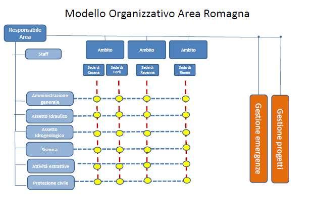 1) Piano di attività B) Attuazione nuova legge regionale 13/2015 sul