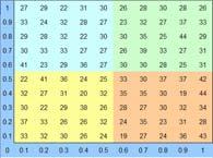 Distribuzione di Gauss o Normale