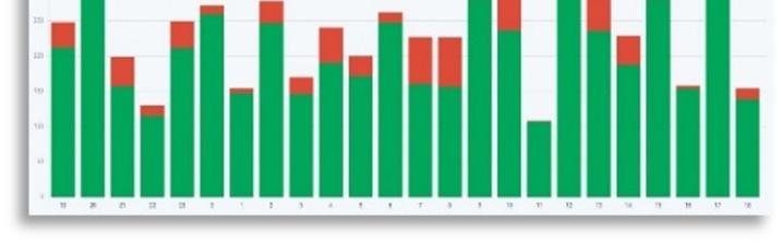 IOTLY Il progetto, supervisionato da un Project manager ha richiesto le seguenti figure professionali: - Software architect per la definizione della piattaforma - System engineer per sicurezza,