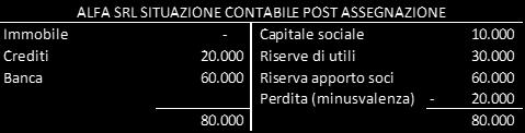 immobile: 220.000 ;  immobile: 180.