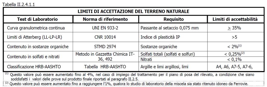 estratto dalle specifiche tecniche di