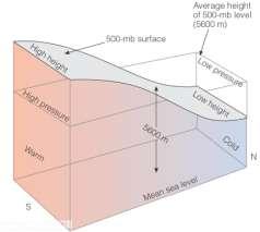 Gli altri parametri meteo Temperatura: Isoterme: le linee di ugual temperatura; vengono generalmente utilizzate per la