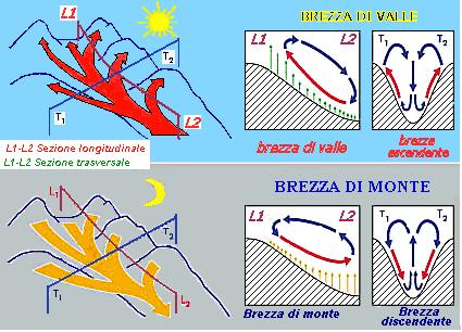 velocità vento media (m/s) 19/02/2013 Stazione Riva del Garda - dal 30 maggio al 3