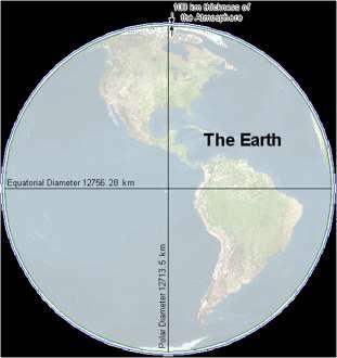 del sistema terraatmosfera-sole Terra-atmosfera Ecco la