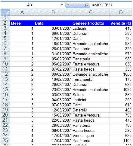 14 AM4 Foglio elettronico livello avanzato Figura 4.8 Funzione MESE. AM4.2.1.2 Usare le funzioni matematiche: ARROTONDA; SOMMA.