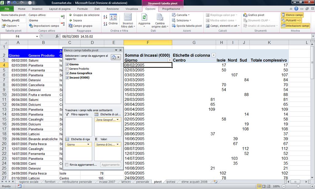 Se i dati di origine, cioè la zona di celle o il database esterno usati per la creazione della tabella pivot vengono