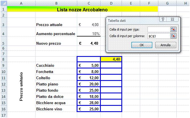 42 AM4 Foglio elettronico livello avanzato Creazione Tabella dati a una variabile La Figura 4.