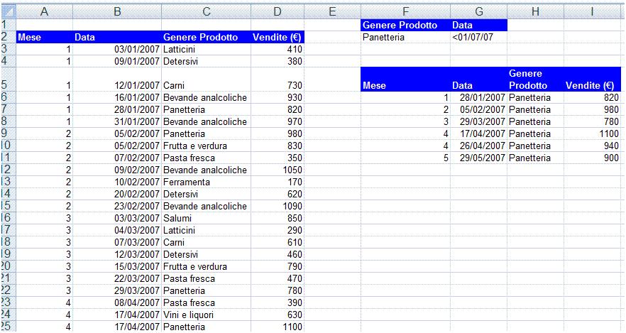 che precede la data 1/7/07. L elenco filtrato deve essere copiato a partire dalla cella F5. (vedi Figure 4.49 e 4.50) Figura 4.49 Attivazione del Filtro avanzato. Figura 4.50 Risultato del filtro avanzato.