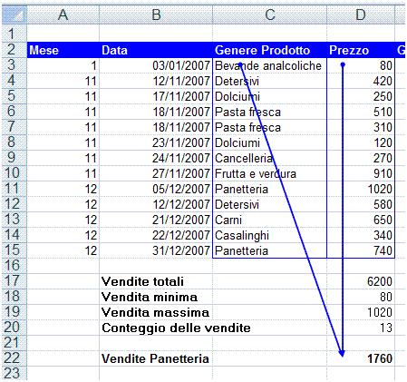 56 AM4 Foglio elettronico livello avanzato AM4.5.2 Revisione Nelle applicazioni collaborative assume particolare importanza la fase di revisione dell elaborato, prima del suo utilizzo definitivo.