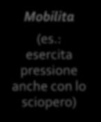 Mobilita 