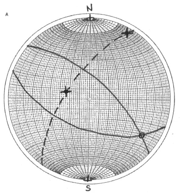 isettrici di angoli a S1 S2 b L onsideriamo ancora una volta i due piani S1 (220/60) e S2 (40/70) che intersecano secondo la linea (L), formando un angolo acuto α = 54 e un angolo ottuso β = 126.