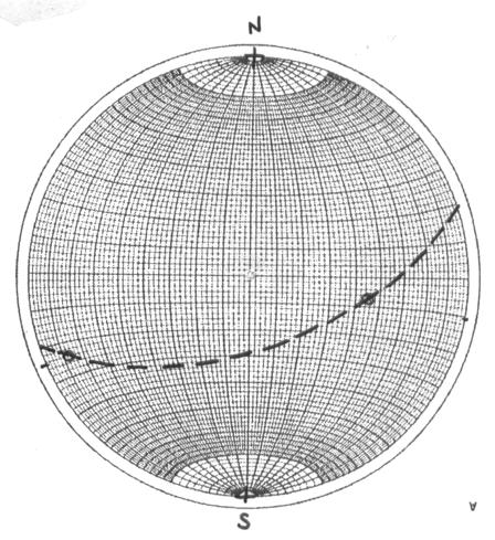 Segniamo la direzione 250 sul bordo del reticolo e portiamo questa traccia sul diametro E-W: lungo il diametro possiamo leggere il valore dell inclinazione apparente a = 20.