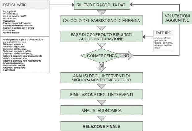 Caso studio Diagnosi redatta per un condominio sito a Milano per «installazione di