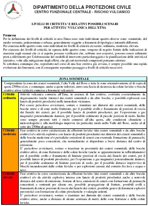 ALLEGATI A) ATTIVITÀ VULCANICA DELL ETNA: LIVELLI DI CRITICITÀ E