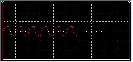 Il risulao può essere eseso se l'ingresso è cosiuio da un'onda quadra, dao che è semplicemene una sovrapposizione di rec; significa semplicemene che l'uscia sarà una sovrapposizione delle y() sopra